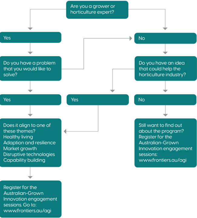 AGI-diagram-1-transparent